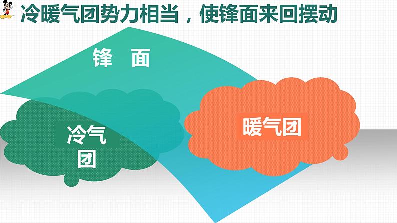 3.3 天气系统（准静止锋与天气）（精品课件）-2022-2023学年高二地理上学期湘教版(2019)选择性必修104