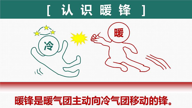 3.3 天气系统（暖锋与天气）（精品课件）-2022-2023学年高二地理上学期湘教版(2019)选择性必修104