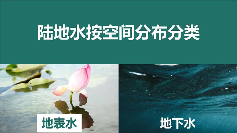 4.1 陆地水体间的相互关系（精品课件）-2022-2023学年高二地理上学期湘教版(2019)选择性必修1第5页