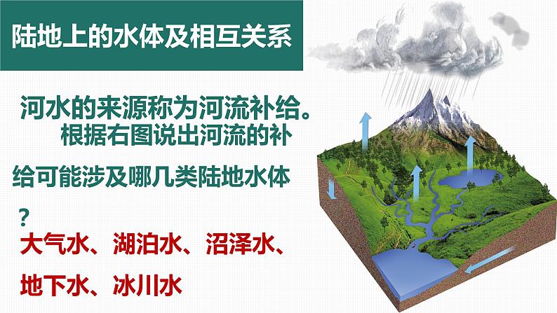 4.1 陆地水体间的相互关系（精品课件）-2022-2023学年高二地理上学期湘教版(2019)选择性必修1第8页