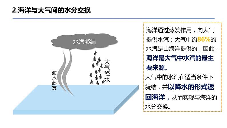 4.3海—气相互作用课件（精品课件）-2022-2023学年高二地理上学期湘教版(2019)选择性必修107