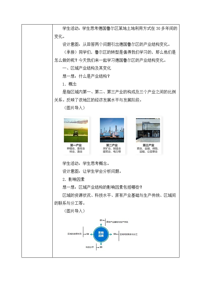 2.2  德国鲁尔区的产业结构变化  课件+教学设计02