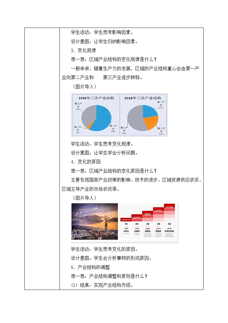 2.2  德国鲁尔区的产业结构变化  课件+教学设计03