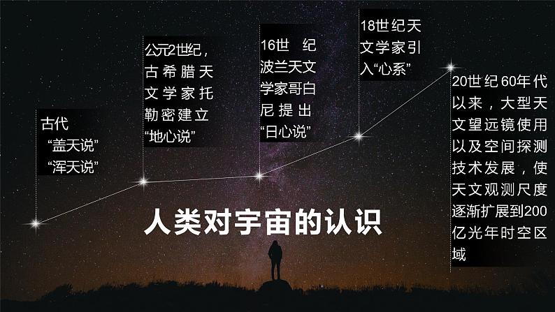 1.1地球所处的宇宙环境（精品课件）-2022-2023学年高一地理同步备课系列（中图版2019必修第一册）06