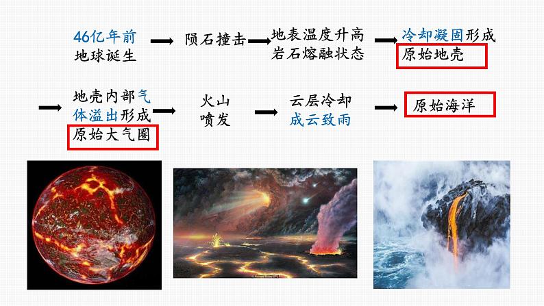 1.3地球的演化过程（精品课件）-2022-2023学年高一地理同步备课系列（中图版2019必修第一册）05