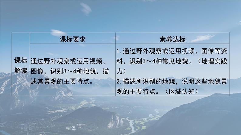 2.1主要地貌的景观特点（精品课件）-2022-2023学年高一地理同步备课系列（中图版2019必修第一册）02