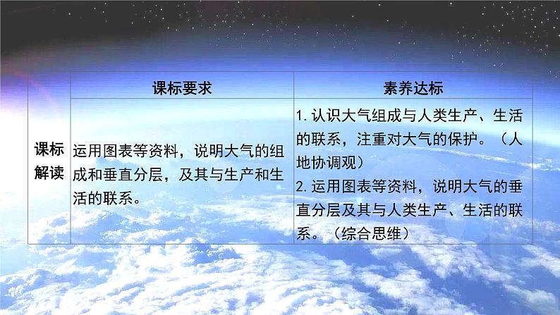 2.2大气的组成与垂直分层（精品课件）-2022-2023学年高一地理同步备课系列（中图版2019必修第一册）02