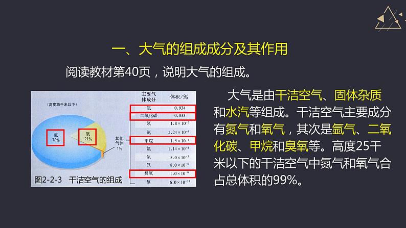 2.2大气的组成与垂直分层（精品课件）-2022-2023学年高一地理同步备课系列（中图版2019必修第一册）06