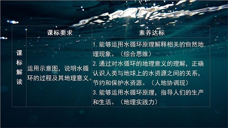 2.4水循环过程及地理意义（精品课件）-2022-2023学年高一地理同步备课系列（中图版2019必修第一册）第2页