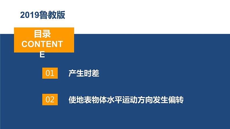 1.1.2地球自转的意义—— 产生时差、使地表物体水平运动方向发生偏转（精品课件）-2022-2023学年高二地理同步备课系列（鲁教版2019选择性必修1）04