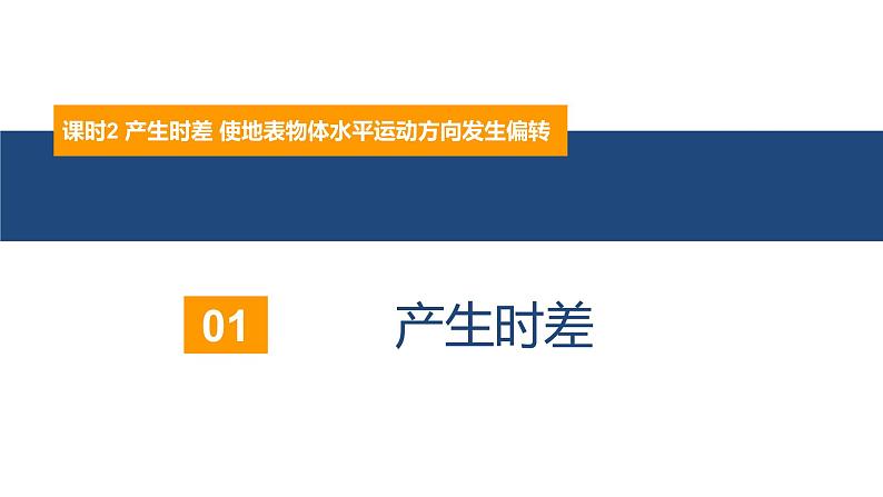 1.1.2地球自转的意义—— 产生时差、使地表物体水平运动方向发生偏转（精品课件）-2022-2023学年高二地理同步备课系列（鲁教版2019选择性必修1）05