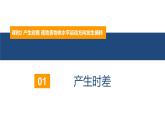 1.1.2地球自转的意义—— 产生时差、使地表物体水平运动方向发生偏转（精品课件）-2022-2023学年高二地理同步备课系列（鲁教版2019选择性必修1）