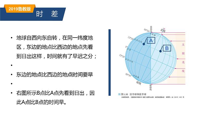 1.1.2地球自转的意义—— 产生时差、使地表物体水平运动方向发生偏转（精品课件）-2022-2023学年高二地理同步备课系列（鲁教版2019选择性必修1）06