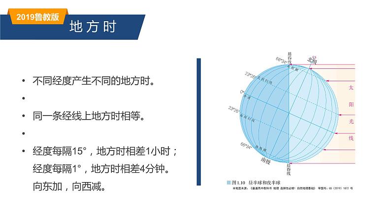 1.1.2地球自转的意义—— 产生时差、使地表物体水平运动方向发生偏转（精品课件）-2022-2023学年高二地理同步备课系列（鲁教版2019选择性必修1）07