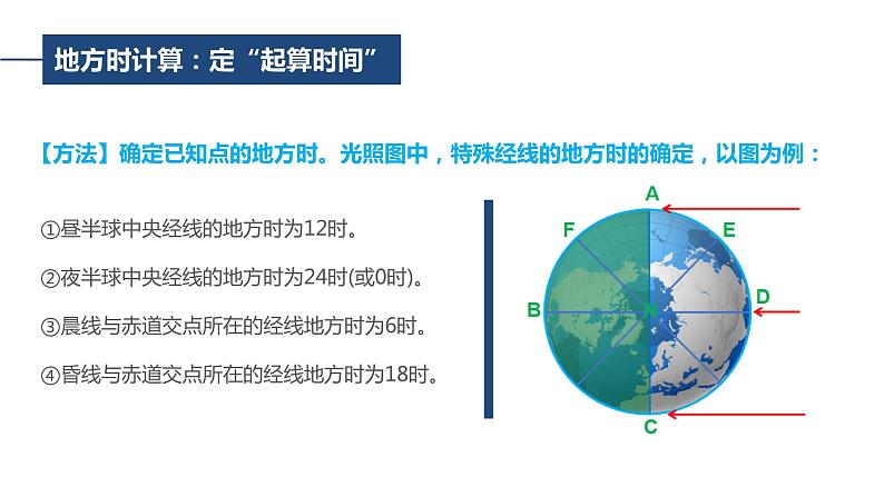 1.1.2地球自转的意义—— 产生时差、使地表物体水平运动方向发生偏转（精品课件）-2022-2023学年高二地理同步备课系列（鲁教版2019选择性必修1）08