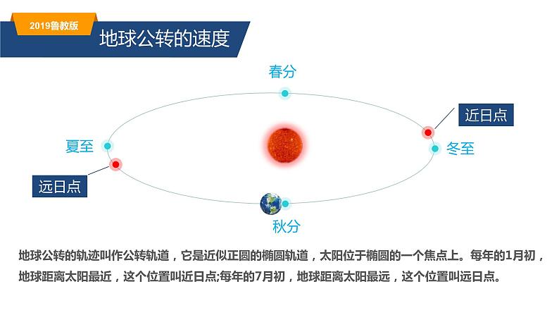 1.2.1地球公转的意义—— 地球公转、黄赤交角及其影响（精品课件）-2022-2023学年高二地理同步备课系列（鲁教版2019选择性必修1）07