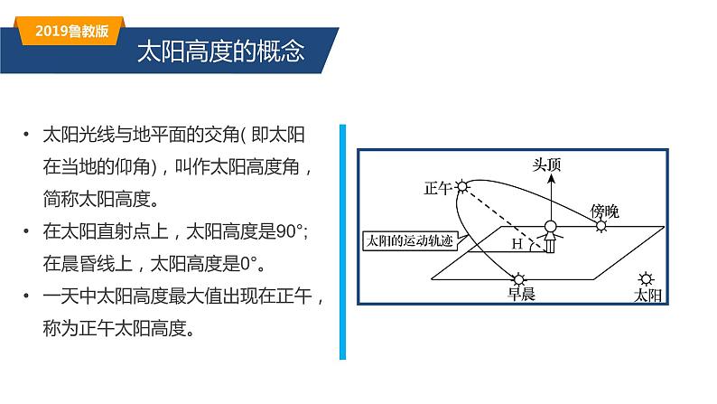 1.2.2地球公转的意义—— 地球公转的地理意义（精品课件）-2022-2023学年高二地理同步备课系列（鲁教版2019选择性必修1）06