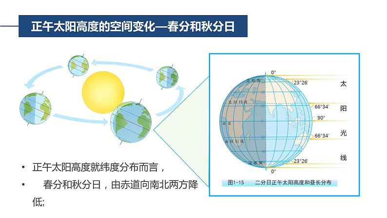 1.2.2地球公转的意义—— 地球公转的地理意义（精品课件）-2022-2023学年高二地理同步备课系列（鲁教版2019选择性必修1）08