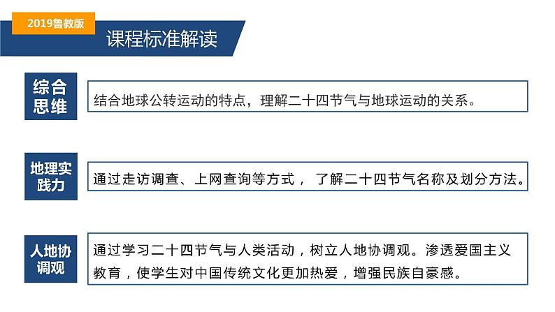 第一单元 单元活动 认识二十四节气（精品课件）-2022-2023学年高二地理同步备课系列（鲁教版2019选择性必修1）03