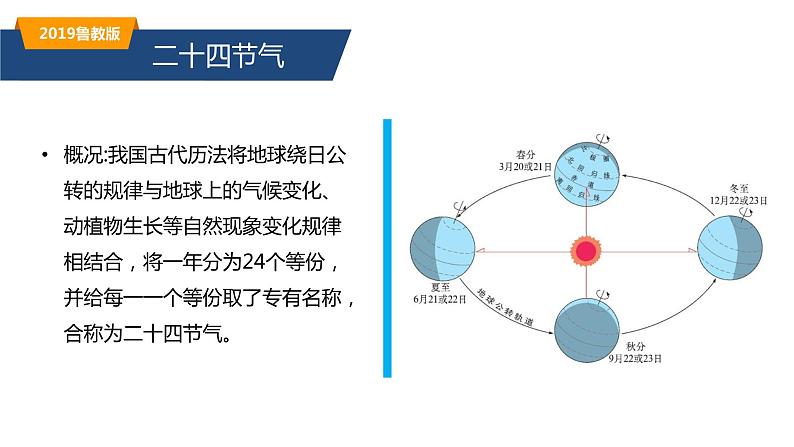 第一单元 单元活动 认识二十四节气（精品课件）-2022-2023学年高二地理同步备课系列（鲁教版2019选择性必修1）06