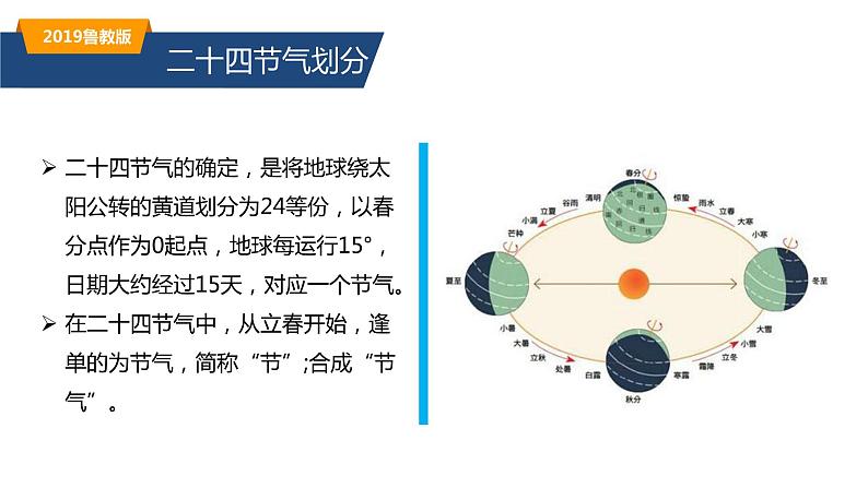 第一单元 单元活动 认识二十四节气（精品课件）-2022-2023学年高二地理同步备课系列（鲁教版2019选择性必修1）07