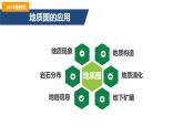 第二单元 单元活动 学用地质简图（精品课件）-2022-2023学年高二地理同步备课系列（鲁教版2019选择性必修1）