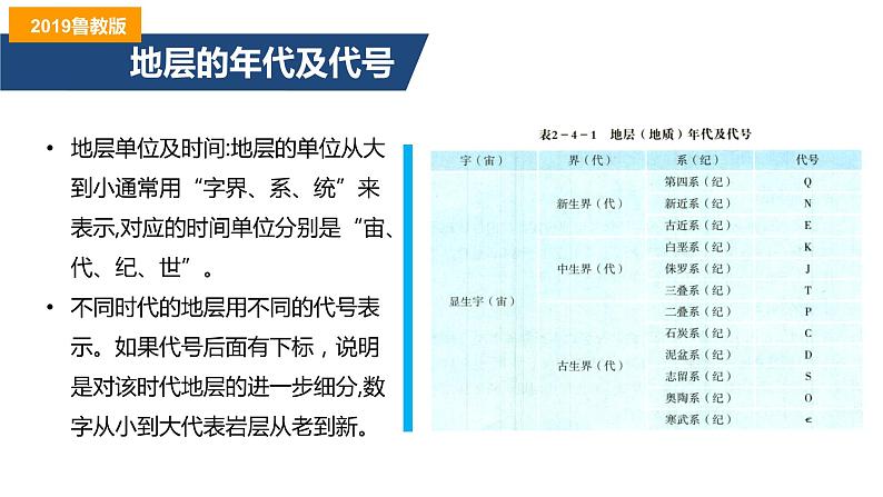 第二单元 单元活动 学用地质简图（精品课件）-2022-2023学年高二地理同步备课系列（鲁教版2019选择性必修1）06