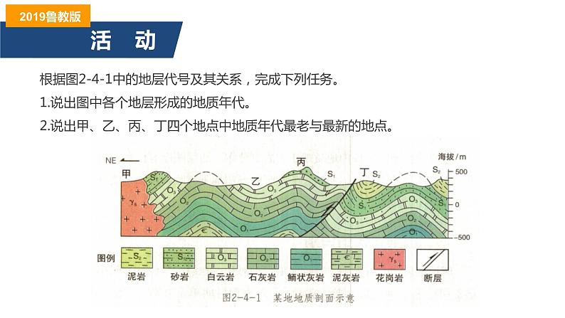 第二单元 单元活动 学用地质简图（精品课件）-2022-2023学年高二地理同步备课系列（鲁教版2019选择性必修1）08