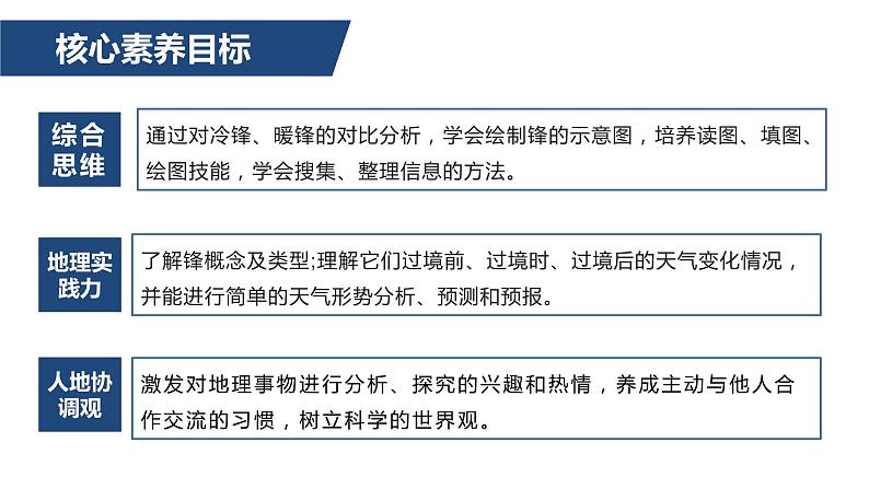 3.1常见的天气系统（第1课时）锋(精品课件）-2022-2023学年高二地理同步备课系列（鲁教版2019选择性必修1）03