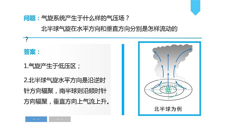 3.1常见的天气系统（第2课时）低压（气旋）与高压（反气旋）(精品课件）-2022-2023学年高二地理同步备课系列（鲁教版2019选择性必修1）08