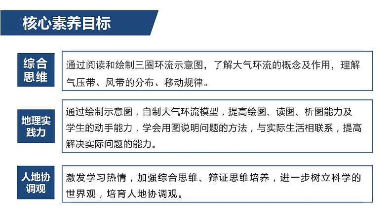 3.2气压带、风带与气候（第1课时）气压带、风带的分布(精品课件）-2022-2023学年高二地理同步备课系列（鲁教版2019选择性必修1）03
