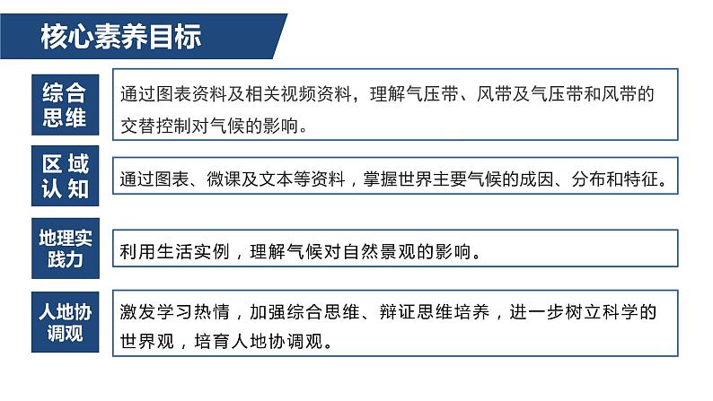 3.2气压带、风带与气候（ 第2课时）气压带、风带对气候与景观的影响(精品课件）-2022-2023学年高二地理同步备课系列（鲁教版2019选择性必修1）03