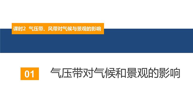 3.2气压带、风带与气候（ 第2课时）气压带、风带对气候与景观的影响(精品课件）-2022-2023学年高二地理同步备课系列（鲁教版2019选择性必修1）05