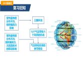 3.2气压带、风带与气候（第3课时）季风与季风气候(精品课件）-2022-2023学年高二地理同步备课系列（鲁教版2019选择性必修1）