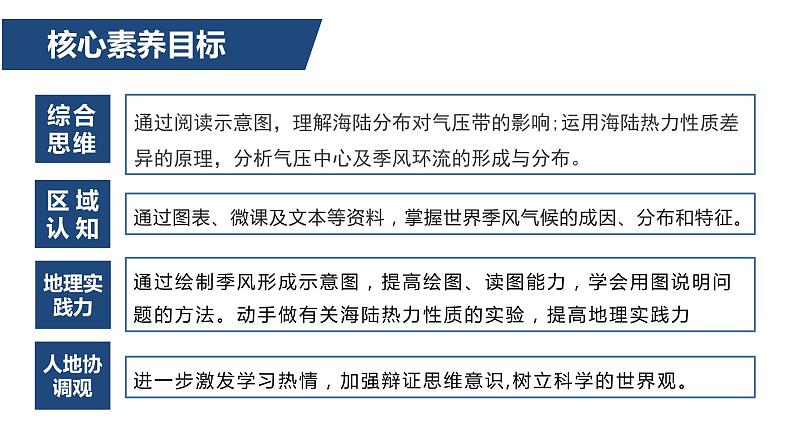 3.2气压带、风带与气候（第3课时）季风与季风气候(精品课件）-2022-2023学年高二地理同步备课系列（鲁教版2019选择性必修1）03