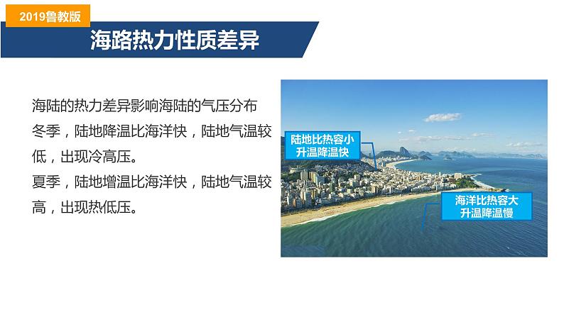 3.2气压带、风带与气候（第3课时）季风与季风气候(精品课件）-2022-2023学年高二地理同步备课系列（鲁教版2019选择性必修1）06