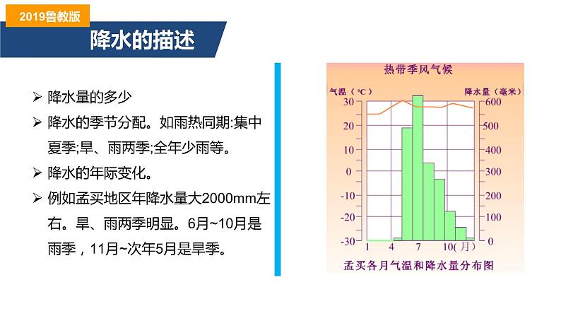 第三单元单元活动分析判断气候类型(精品课件）-2022-2023学年高二地理同步备课系列（鲁教版2019选择性必修1）06