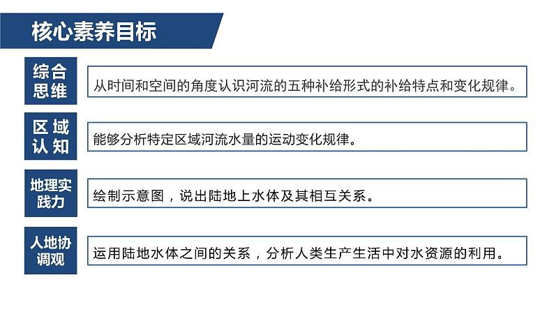 4.1陆地水体及其相互关系（精品课件）-2022-2023学年高二地理同步备课系列（鲁教版2019选择性必修1）03