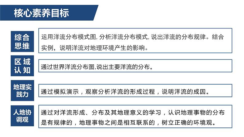 4.2洋流及其影响（精品课件）-2022-2023学年高二地理同步备课系列（鲁教版2019选择性必修1）03