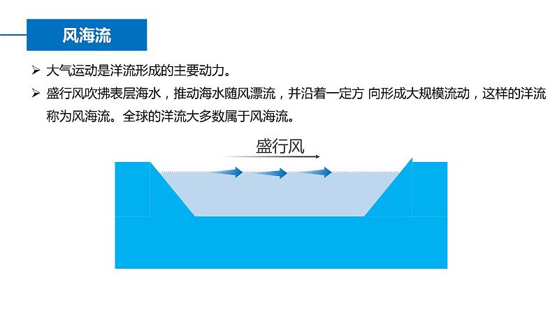 4.2洋流及其影响（精品课件）-2022-2023学年高二地理同步备课系列（鲁教版2019选择性必修1）08