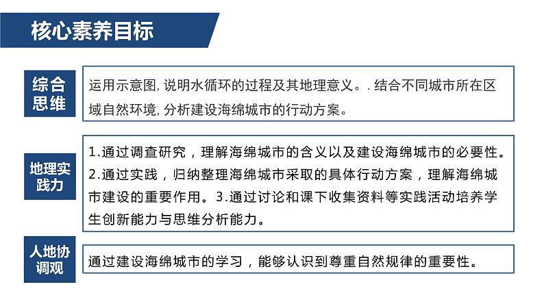 第四单元单元活动建设海绵城市（精品课件）-2022-2023学年高二地理同步备课系列（鲁教版2019选择性必修1）03