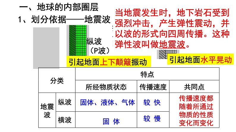 1.2地球的圈层结构（精品课件）--2022-2023学年高一地理同步备课系列（中图版2019必修第一册）04