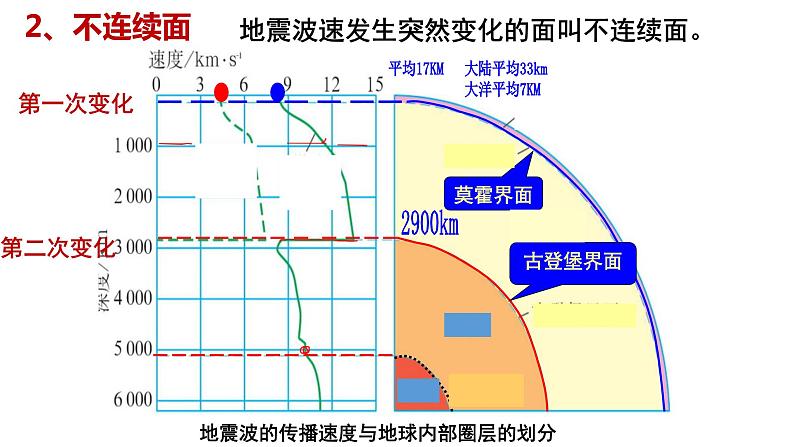 1.2地球的圈层结构（精品课件）--2022-2023学年高一地理同步备课系列（中图版2019必修第一册）06