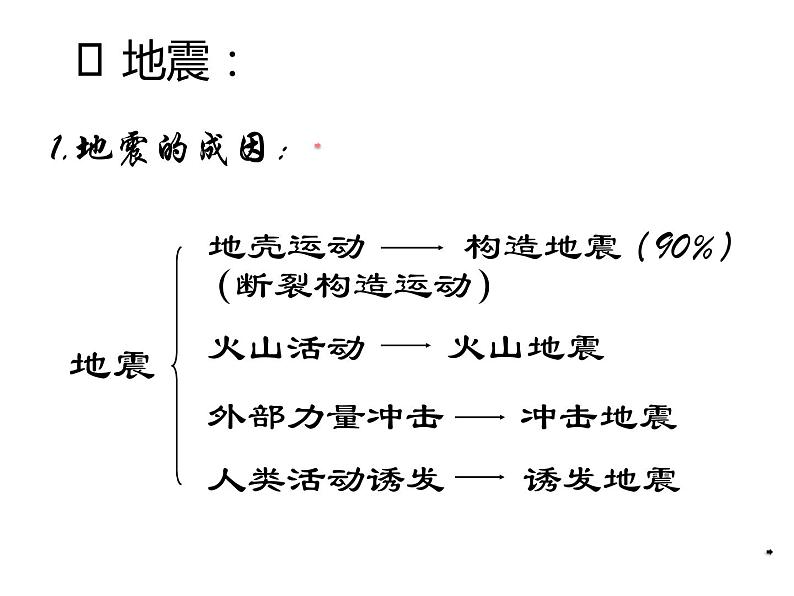 3.1常见自然灾害及其成因（精品课件）-2022-2023学年高一地理同步备课系列（中图版2019必修第一册）08