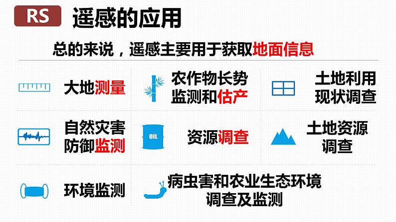 4.2地理信息技术的应用（精品课件）-2022-2023学年高一地理同步备课系列（中图版2019必修第一册）07