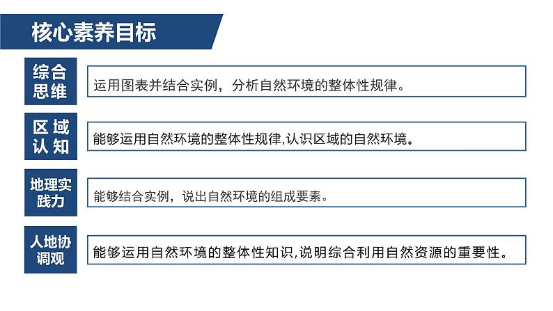 5.2自然环境的整体性课件-2022-2023学年高二地理同步备课系列（鲁教版2019选择性必修1）03