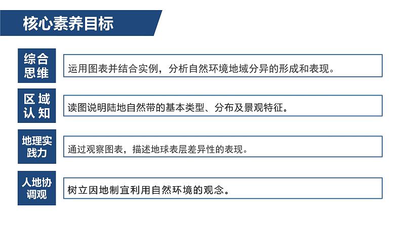 5.1自然环境的差异性课件-2022-2023学年高二地理同步备课系列（鲁教版2019选择性必修1）03