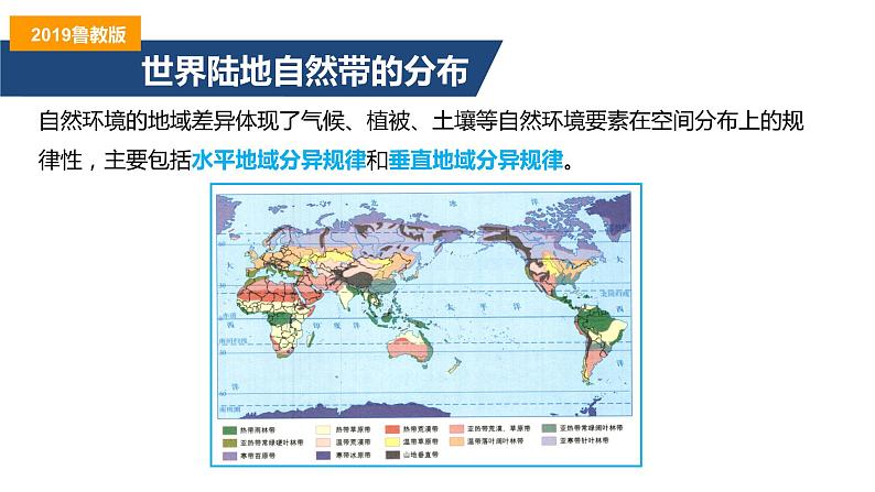 5.1自然环境的差异性课件-2022-2023学年高二地理同步备课系列（鲁教版2019选择性必修1）08