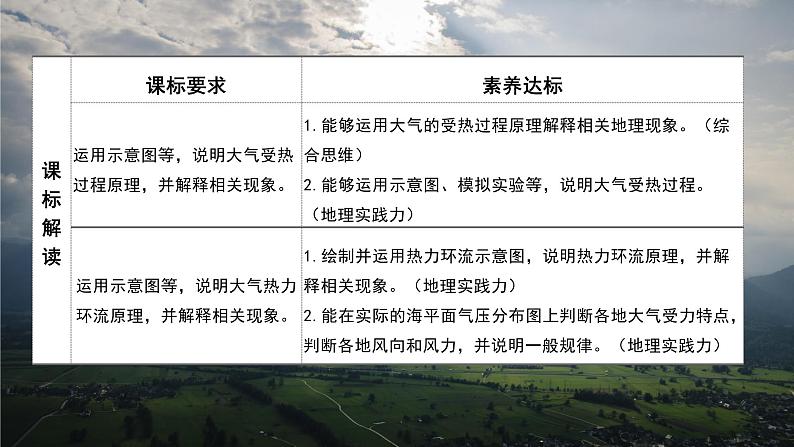 2.3大气的受热过程与热力环流课件-2022-2023学年高一地理同步备课系列（中图版2019必修第一册）02