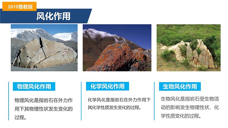2.2地表变化的动力（第2课时 外力与地表形态的变化)（精品课件）-2022-2023学年高二地理同步备课系列（鲁教版2019选择性必修1）08